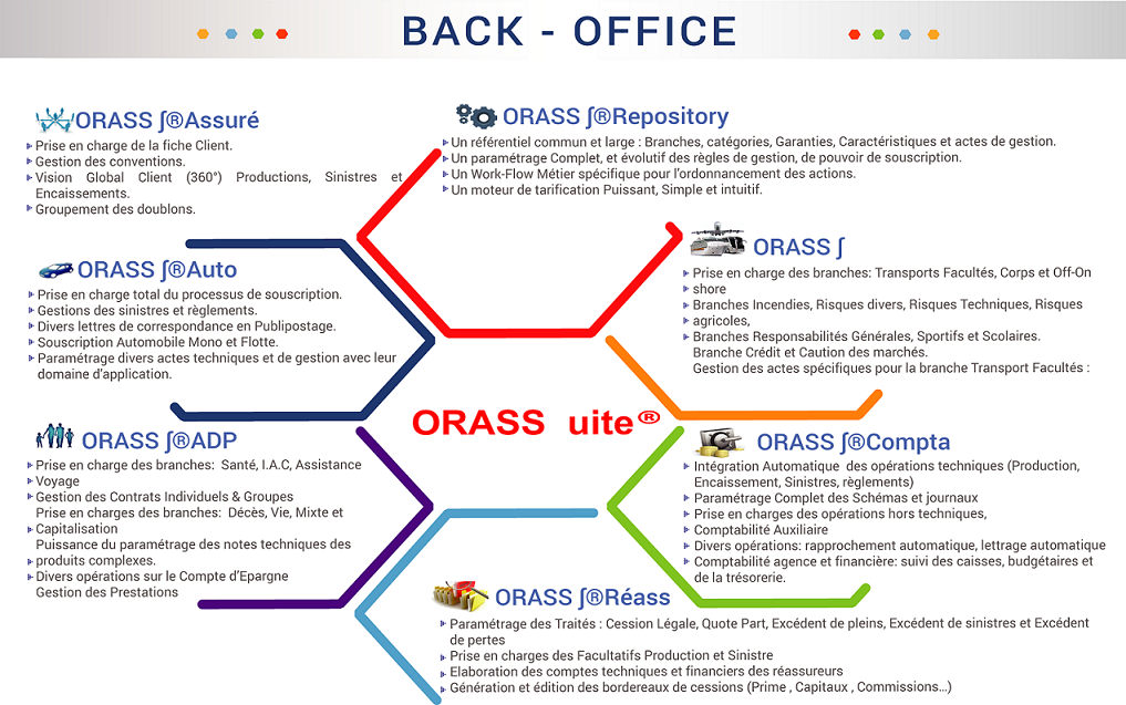 La Loyale Assurances Iard Cote D Ivoire Orass Suite